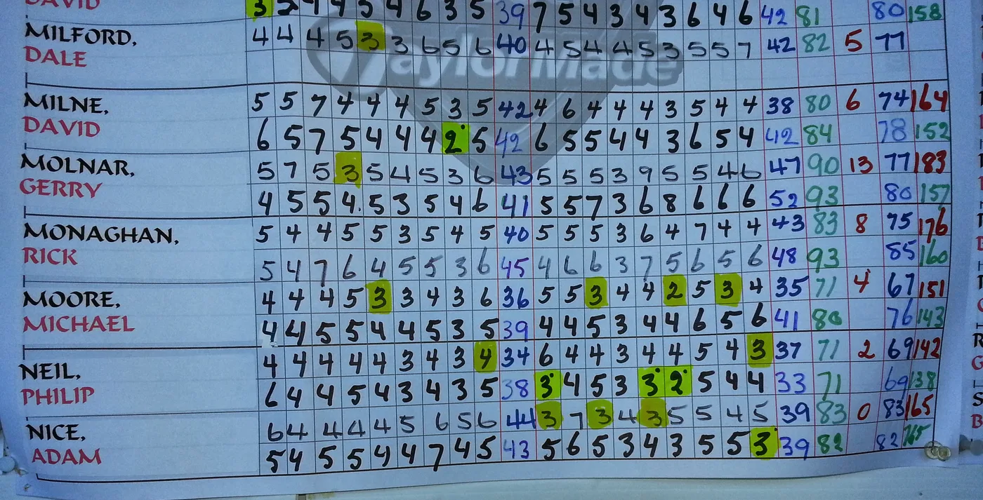 The handwritten scoreboard from Philip's Playing Ability Test, with 'Neil, Philip' listed among the players