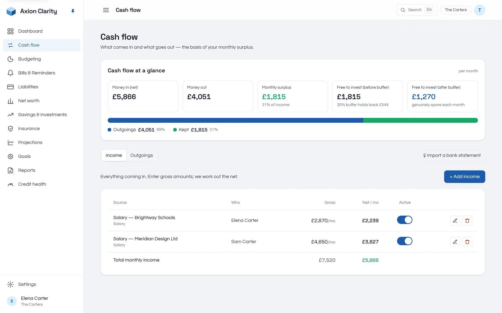 Cash flow screen of Axion Clarity