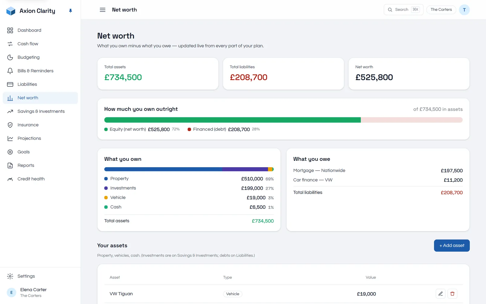 Net worth screen of Axion Clarity
